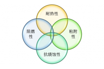 應(yīng)用于5G飛機(jī)高鐵汽車(chē)等領(lǐng)域的酚醛樹(shù)脂行業(yè)分析（附報(bào)告目錄）