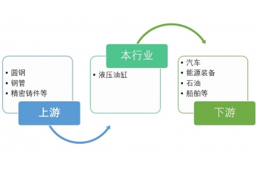 液壓油缸行業(yè)概述及重點(diǎn)企業(yè)情況分析（附報(bào)告目錄）
