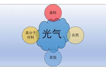 光氣行業(yè)水平及特點(diǎn)分析（附報(bào)告目錄）