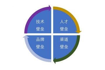 環(huán)保廁所行業(yè)競(jìng)爭(zhēng)特點(diǎn)挑戰(zhàn)及壁壘風(fēng)險(xiǎn)（附報(bào)告目錄）