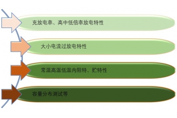 電池檢測(cè)設(shè)備行業(yè)特性與前景分析（附報(bào)告目錄）
