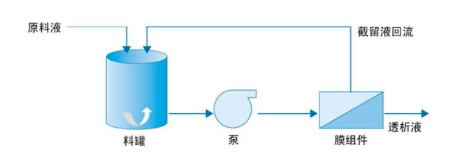 2020-2026年膜行業(yè)產(chǎn)業(yè)鏈調(diào)研及投資前景預(yù)測報(bào)告(圖1)