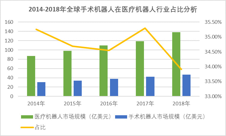 國(guó)內(nèi)骨科手術(shù)量大，迫切需要手術(shù)機(jī)器人的推廣（附報(bào)告目錄）(圖1)