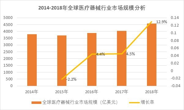 2020-2026年醫(yī)療器械行業(yè)深度調(diào)研及投資前景預(yù)測(cè)報(bào)告(圖1)