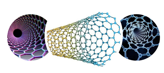 2020-2026年碳納米管行業(yè)全景調研及投資前景預測報告(圖1)