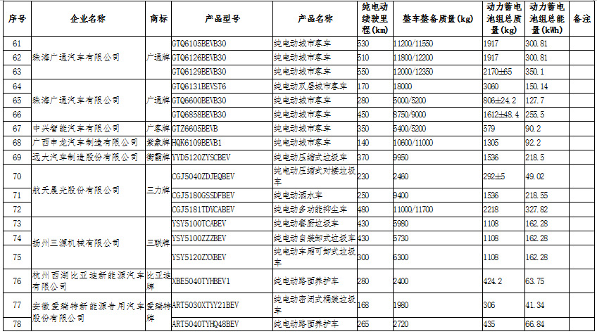 新能源汽車：國家政策大力支持，新能源汽車長期趨勢向好(圖10)