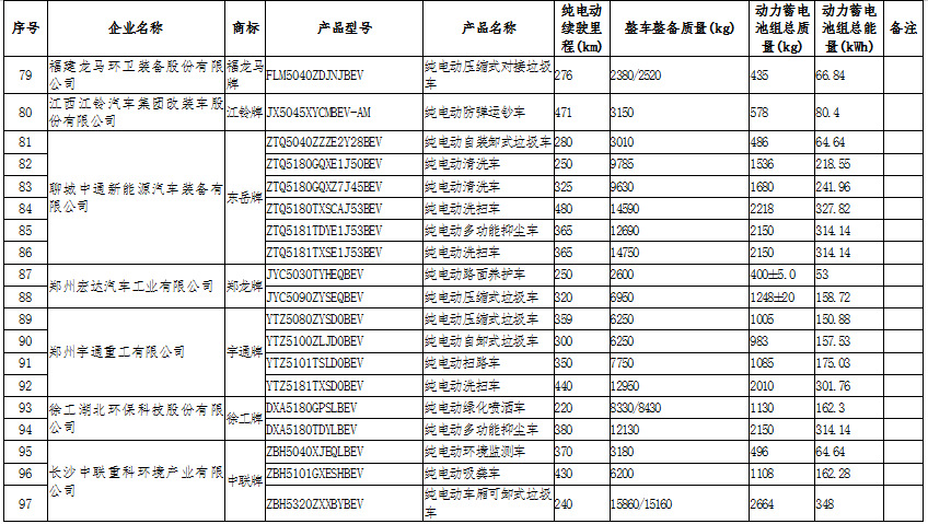 新能源汽車：國家政策大力支持，新能源汽車長期趨勢向好(圖11)