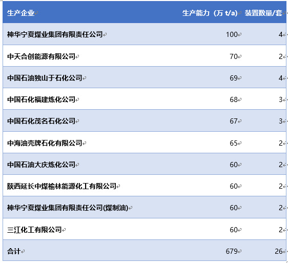 丙烯、聚丙烯（PP）和熔噴布的關(guān)系鏈及聚丙烯產(chǎn)能前十大企業(yè)分析（附報(bào)告目錄）(圖2)