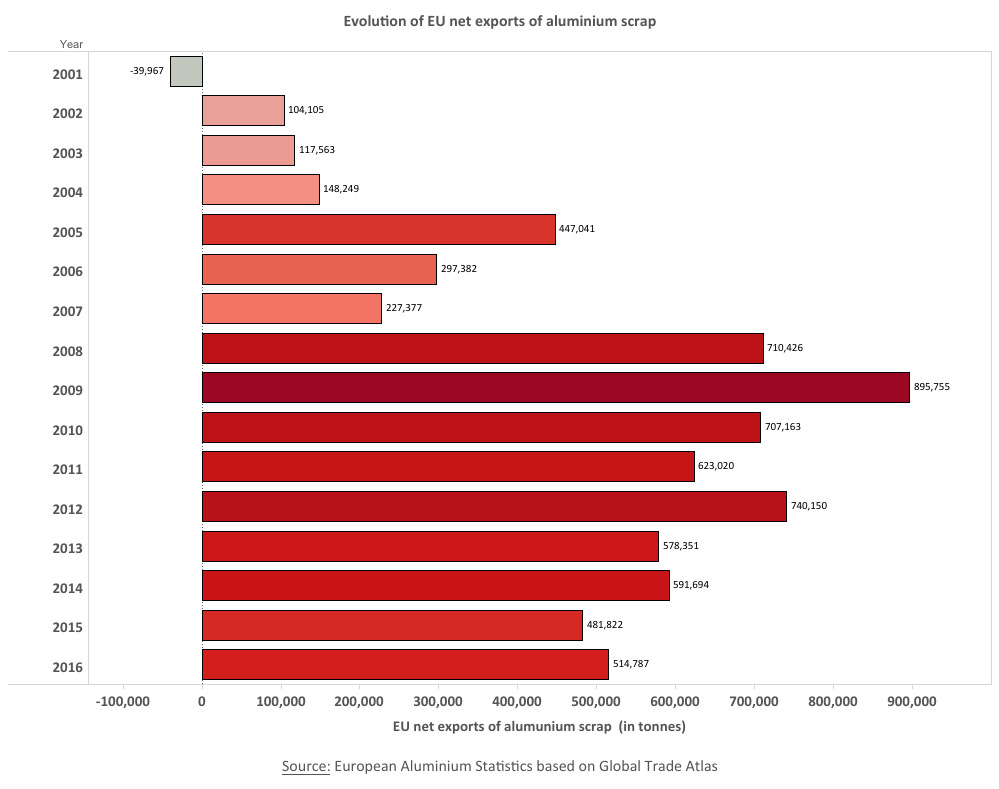 國內(nèi)外廢舊金屬回收行業(yè)發(fā)展概況分析(附報告目錄)(圖1)