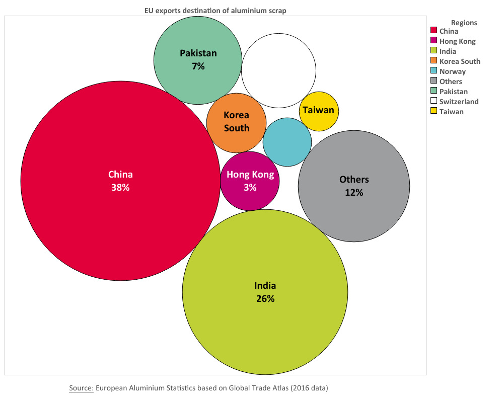 國內(nèi)外廢舊金屬回收行業(yè)發(fā)展概況分析(附報告目錄)(圖2)