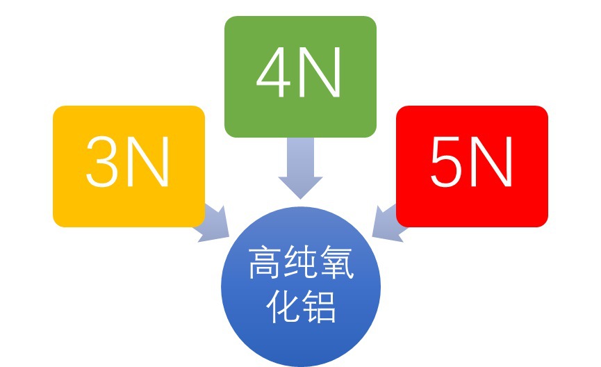 2020-2026年高純氧化鋁行業(yè)專項(xiàng)調(diào)研與前景預(yù)測報(bào)告(圖1)