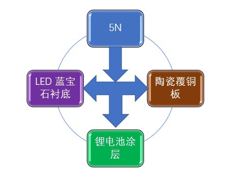 2020-2026年高純氧化鋁行業(yè)專項(xiàng)調(diào)研與前景預(yù)測報(bào)告(圖2)