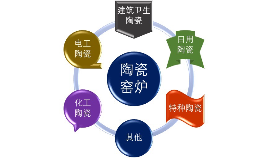 2020-2026年國內外陶瓷窯爐市場供需格局及前景預測報告(圖1)