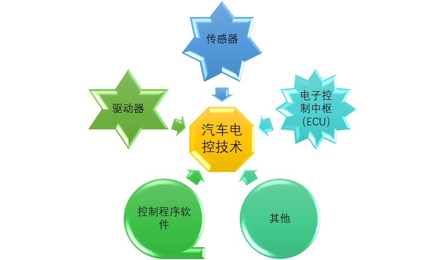2020-2026年汽車故障檢測設(shè)備行業(yè)深度調(diào)研及市場前景預(yù)測報告(圖1)