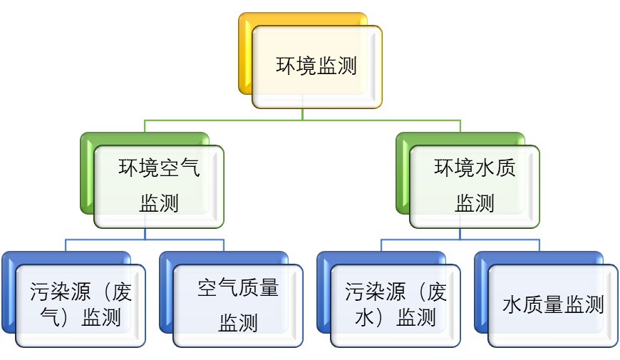 2020-2026年環(huán)境監(jiān)測儀器行業(yè)深度調(diào)研及投資前景預(yù)測報告(圖1)