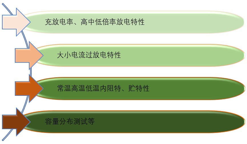 2020-2026年國內(nèi)外電池檢測設(shè)備市場供需格局及前景預測報告(圖1)