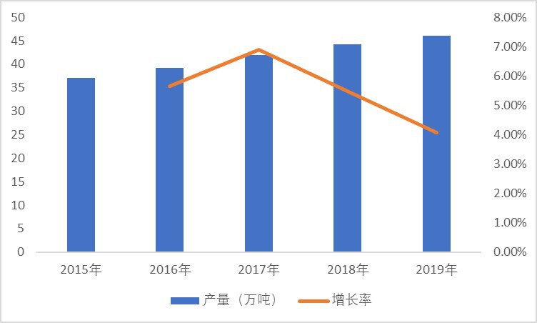 2020-2025年中國特種石墨行業(yè)發(fā)展現(xiàn)狀及前景投資預測報告(圖1)