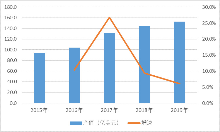 2021-2026年中國覆銅板材料行業(yè)投資前景咨詢報(bào)告(圖1)