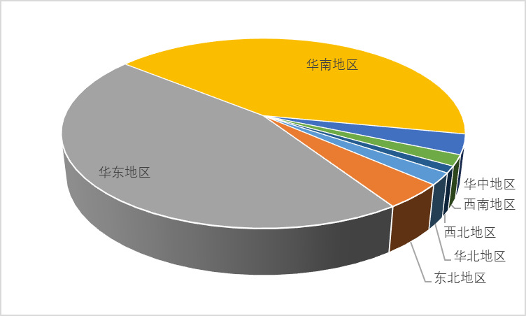 2021-2026年中國覆銅板材料行業(yè)投資前景咨詢報(bào)告(圖2)