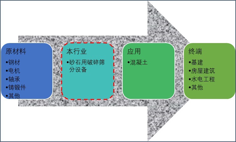 2020-2026年砂石骨料用破碎篩分設(shè)備行業(yè)運(yùn)行態(tài)勢及投資前景報(bào)告(圖1)