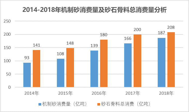 2020-2026年砂石骨料用破碎篩分設(shè)備行業(yè)運(yùn)行態(tài)勢及投資前景報(bào)告(圖2)