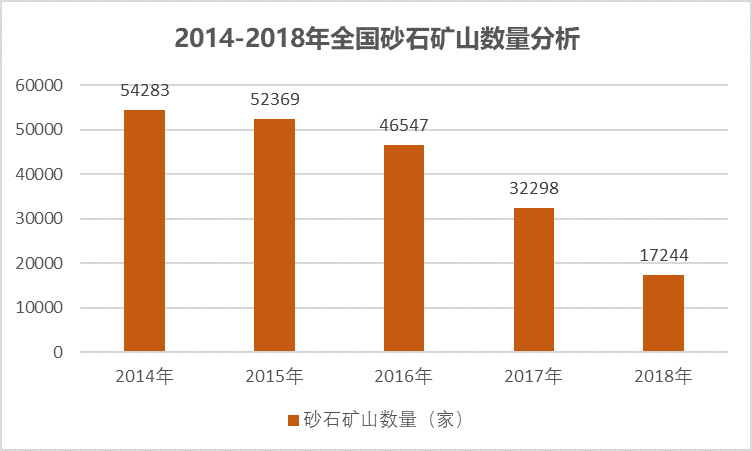 2020-2026年砂石骨料用破碎篩分設(shè)備行業(yè)運(yùn)行態(tài)勢及投資前景報(bào)告(圖3)