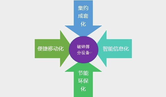 2020-2026年砂石骨料用破碎篩分設(shè)備行業(yè)運(yùn)行態(tài)勢及投資前景報(bào)告(圖4)