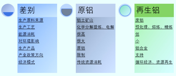2020-2026年國內外再生鋁行業(yè)運行格局及投資戰(zhàn)略咨詢報告(圖1)