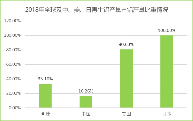 2020-2026年國內外再生鋁行業(yè)運行格局及投資戰(zhàn)略咨詢報告(圖2)