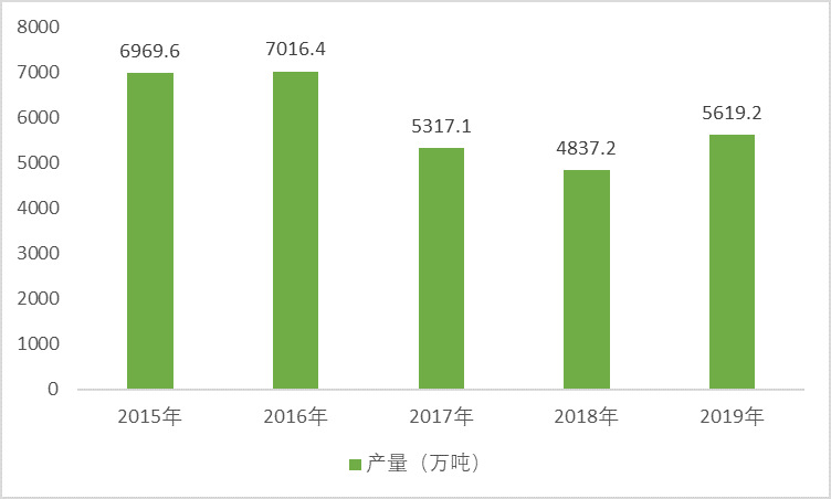 2020-2026年焊接鋼管行業(yè)供需格局及行業(yè)投資前瞻預(yù)測(cè)報(bào)告(圖1)