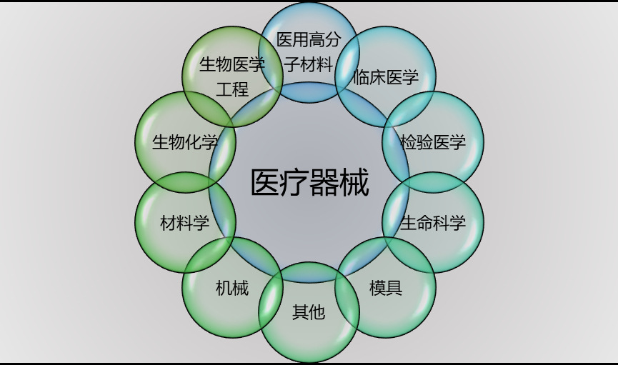 2020-2026年全球及中國醫(yī)療器械行業(yè)全景調(diào)研與前景預(yù)測報(bào)告(圖1)