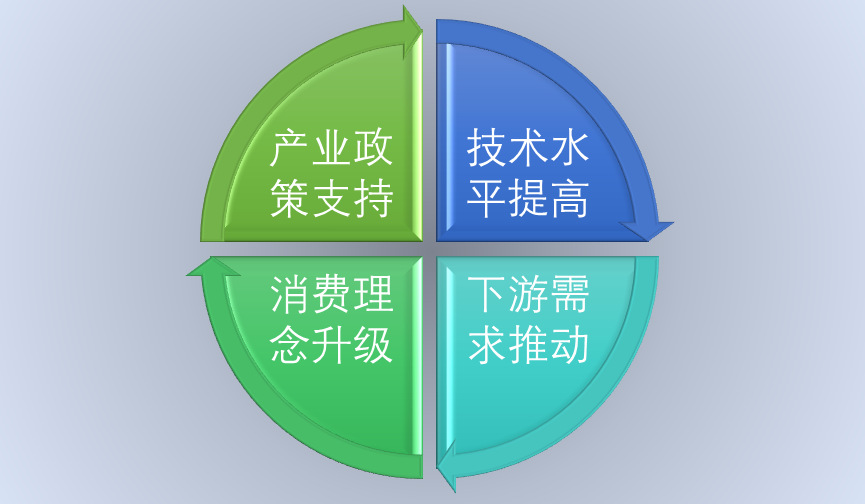 2020-2026年P(guān)VC地板行業(yè)市場調(diào)研與前景預(yù)測報(bào)告(圖1)