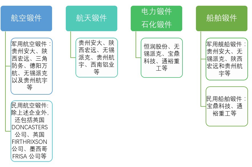 2020-2026年鍛件行業(yè)細(xì)分市場調(diào)研與前景預(yù)測報(bào)告(圖1)
