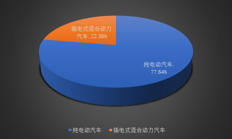 2019-2025年中國電機(jī)驅(qū)動控制器行業(yè)深度調(diào)研與市場全景評估報(bào)告(圖1)