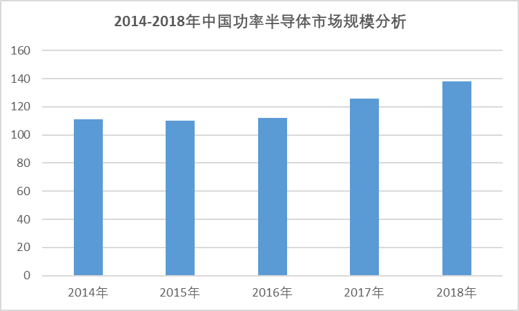 2020-2026年全球與中國功率半導(dǎo)體行業(yè)全景專項(xiàng)研究與發(fā)展趨勢分析報(bào)告(圖3)
