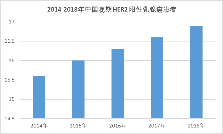 2020-2026年中國(guó)曲妥珠單抗偶聯(lián)藥物行業(yè)全面發(fā)展現(xiàn)狀與前景預(yù)測(cè)報(bào)告(圖1)