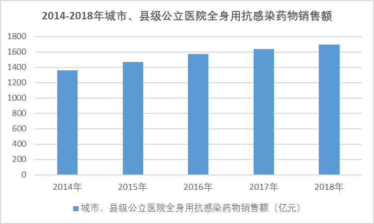 2020-2026年中國(guó)抗感染類(lèi)藥行業(yè)細(xì)分產(chǎn)品調(diào)研與投資趨勢(shì)分析報(bào)告(圖1)