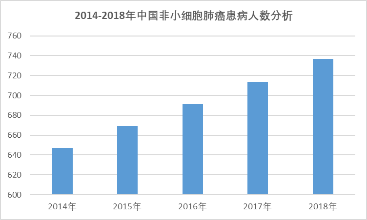 2020-2026年中國(guó)貝伐珠單抗市場(chǎng)專項(xiàng)調(diào)研與投資戰(zhàn)略研究報(bào)告(圖1)