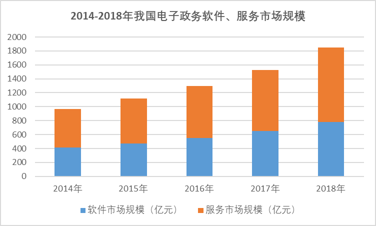 2020-2026年中國數(shù)字內(nèi)容行業(yè)發(fā)展調(diào)研與全景分析預(yù)測報(bào)告》(圖1)