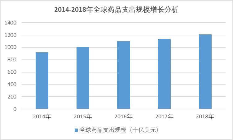 2020-2026年中國(guó)醫(yī)藥行業(yè)全景發(fā)展分析與投資前景預(yù)測(cè)報(bào)告(圖1)