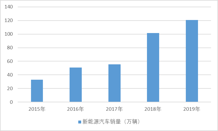 2020-2026年中國汽車電子行業(yè)細(xì)分市場調(diào)研與投資戰(zhàn)略分析報告(圖1)