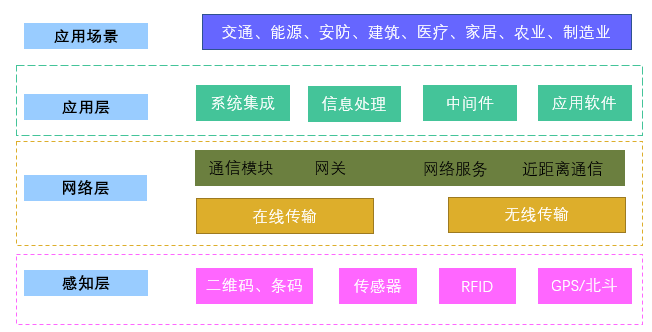 2020-2026年中國物聯(lián)網(wǎng)行業(yè)細(xì)分市場及投資前景趨勢報告(圖1)